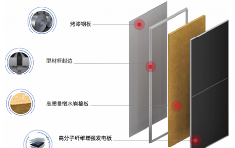 彩色发电节能一体板